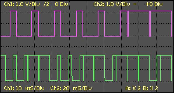 ALDL Serial Data Waveforms